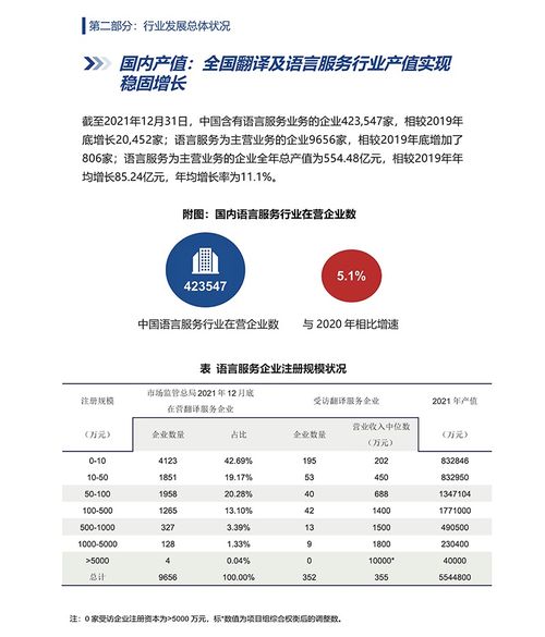 2022年中国翻译及语言服务行业发展深度解析