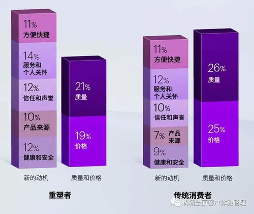 译体验——解读埃森哲《重塑生活 消费者动机调查》翻译服务